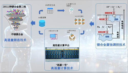 不锈镁合金助力世界首款高亮笔记本 材料基因工程书写轻薄计算新篇章